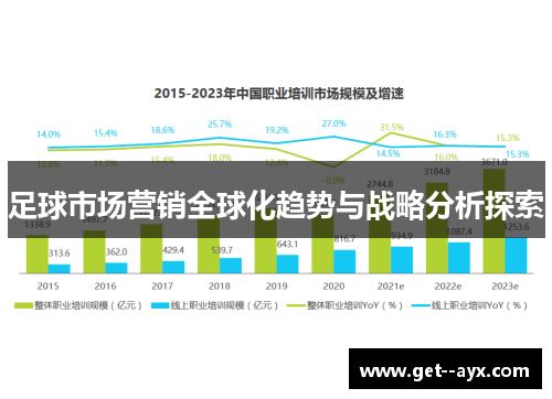 足球市场营销全球化趋势与战略分析探索