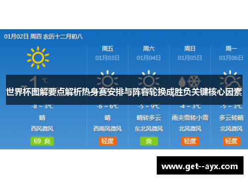 世界杯图解要点解析热身赛安排与阵容轮换成胜负关键核心因素