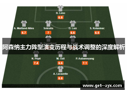 阿森纳主力阵型演变历程与战术调整的深度解析
