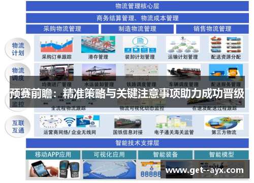 预赛前瞻：精准策略与关键注意事项助力成功晋级