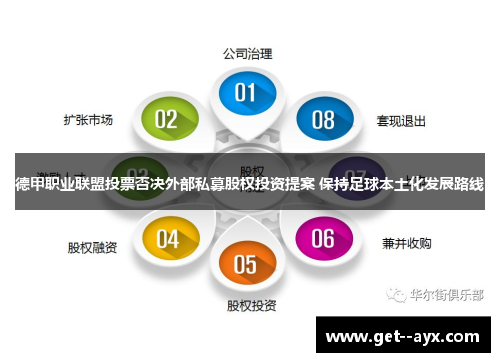 德甲职业联盟投票否决外部私募股权投资提案 保持足球本土化发展路线