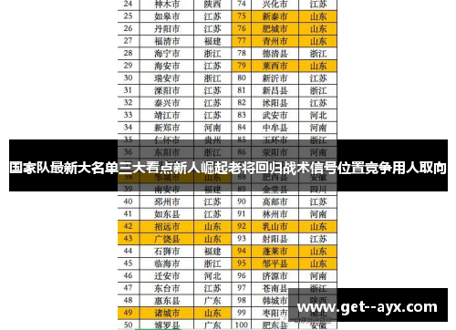 国家队最新大名单三大看点新人崛起老将回归战术信号位置竞争用人取向