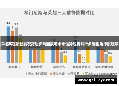探秘英超最新赛况背后影响因素与未来走势趋势解析多维视角深度观察